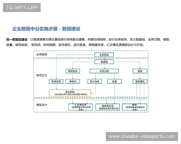 转播机构当前阶段强化数据中台建设，构建制播全流程智能决策能力